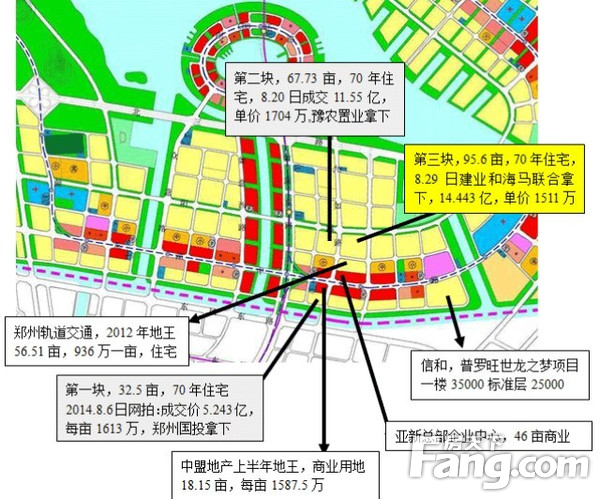 追踪郑州各区昔日地王现状强势来袭or尴尬转让